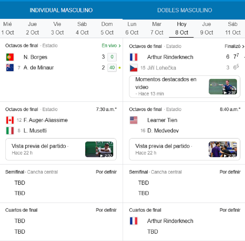 Novak Djokovic en el Masters de Shanghái: venció al calor y las lesiones 2 Tabla de rendimiento de Novak Djokovic en el Masters de Shanghái, destacando sets, duración del partido y condiciones climáticas extremas.